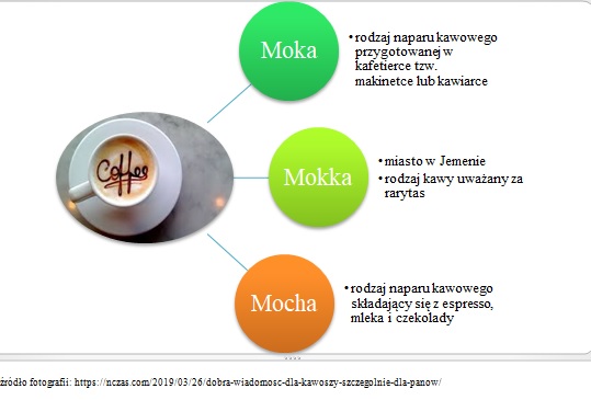 moka_mocha_mokka